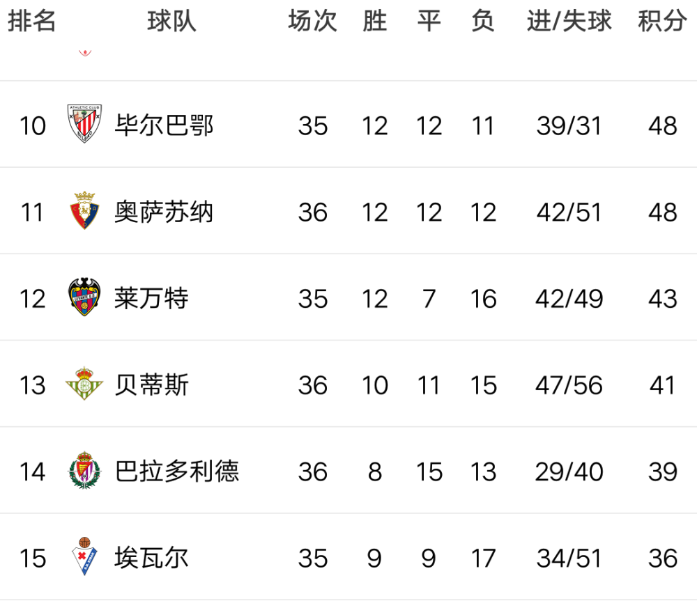 世俱杯分组-包含天津队再胜一仗，积分榜逐渐攀升的词条