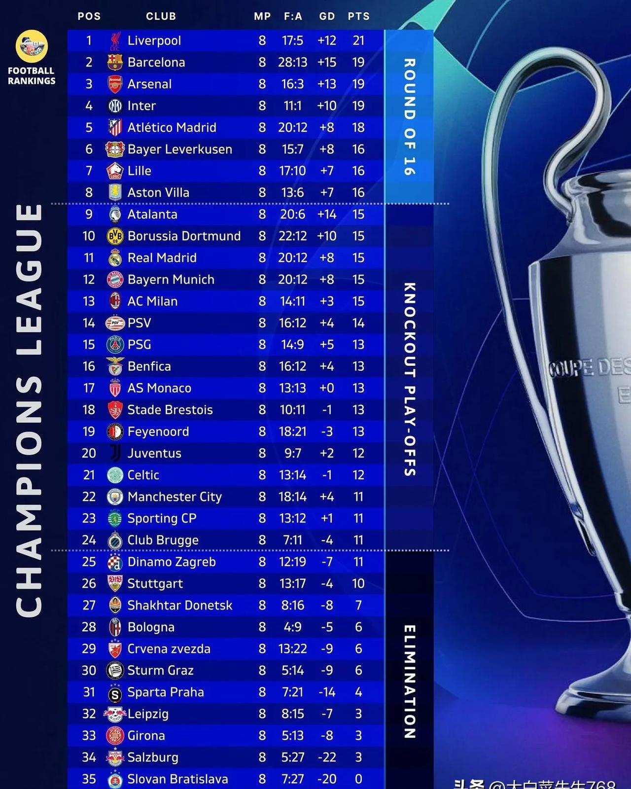 东道主球队崭露头角，欧预赛前景蒸蒸日上