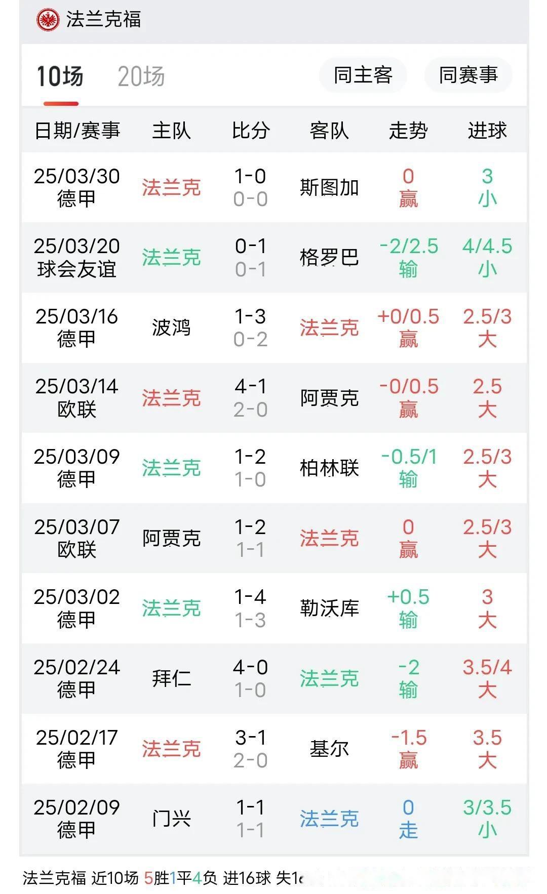 世俱杯2025-梅尔滕斯战胜云达不莱梅，保持不败状态