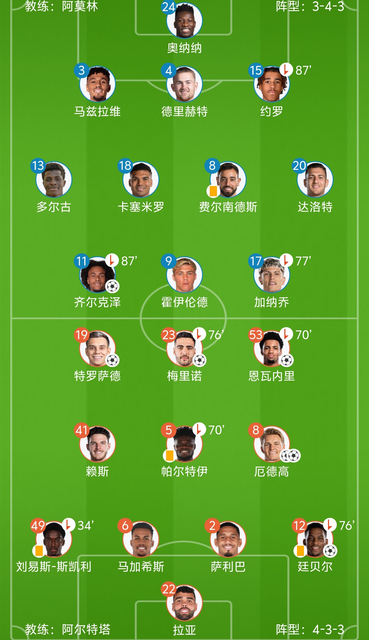 世俱杯赛程-曼联逆袭逼平阿森纳，积分榜紧逼前三