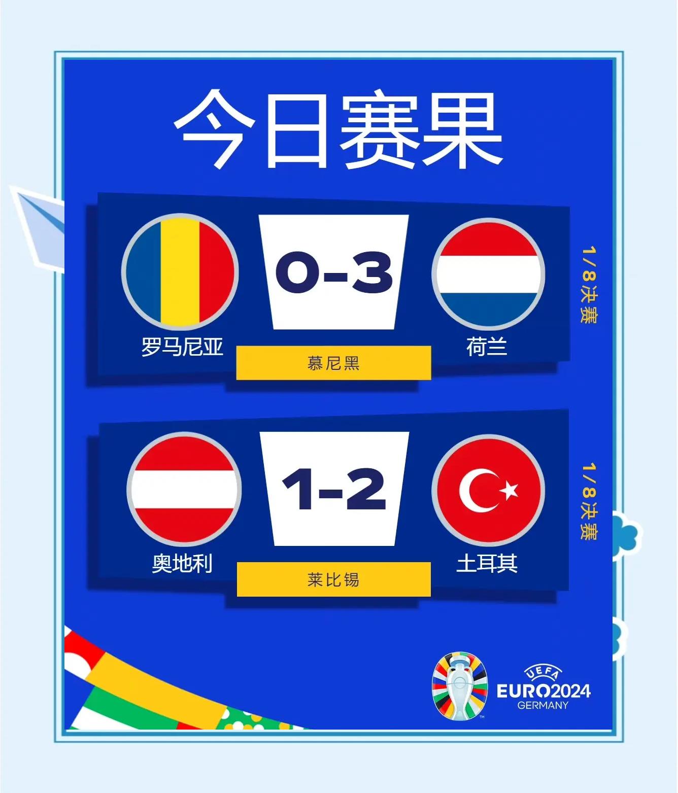 世俱杯参赛资格-关于荷兰队客场战胜土耳其，晋级一片又一片的信息