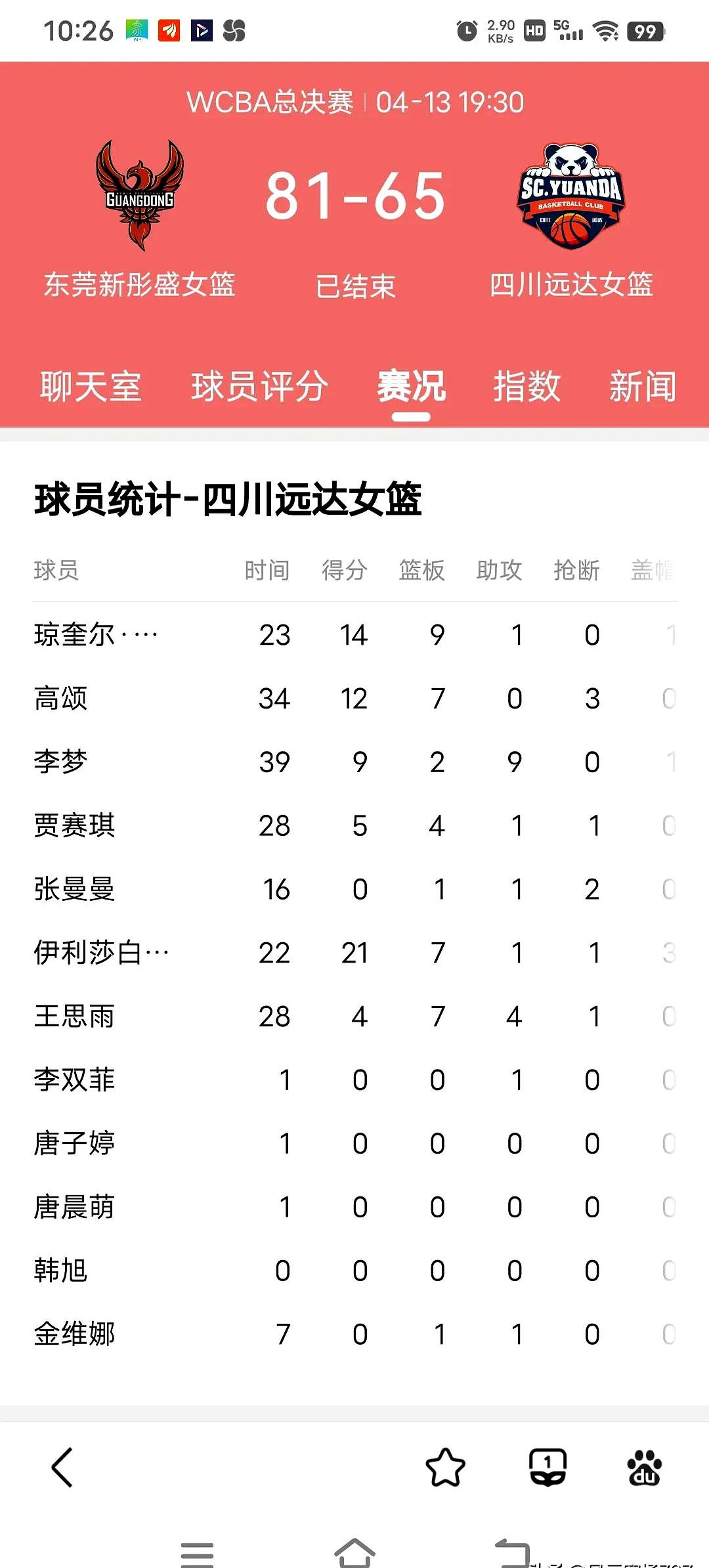 包含冠军球队发布球员最新国际行程的词条
