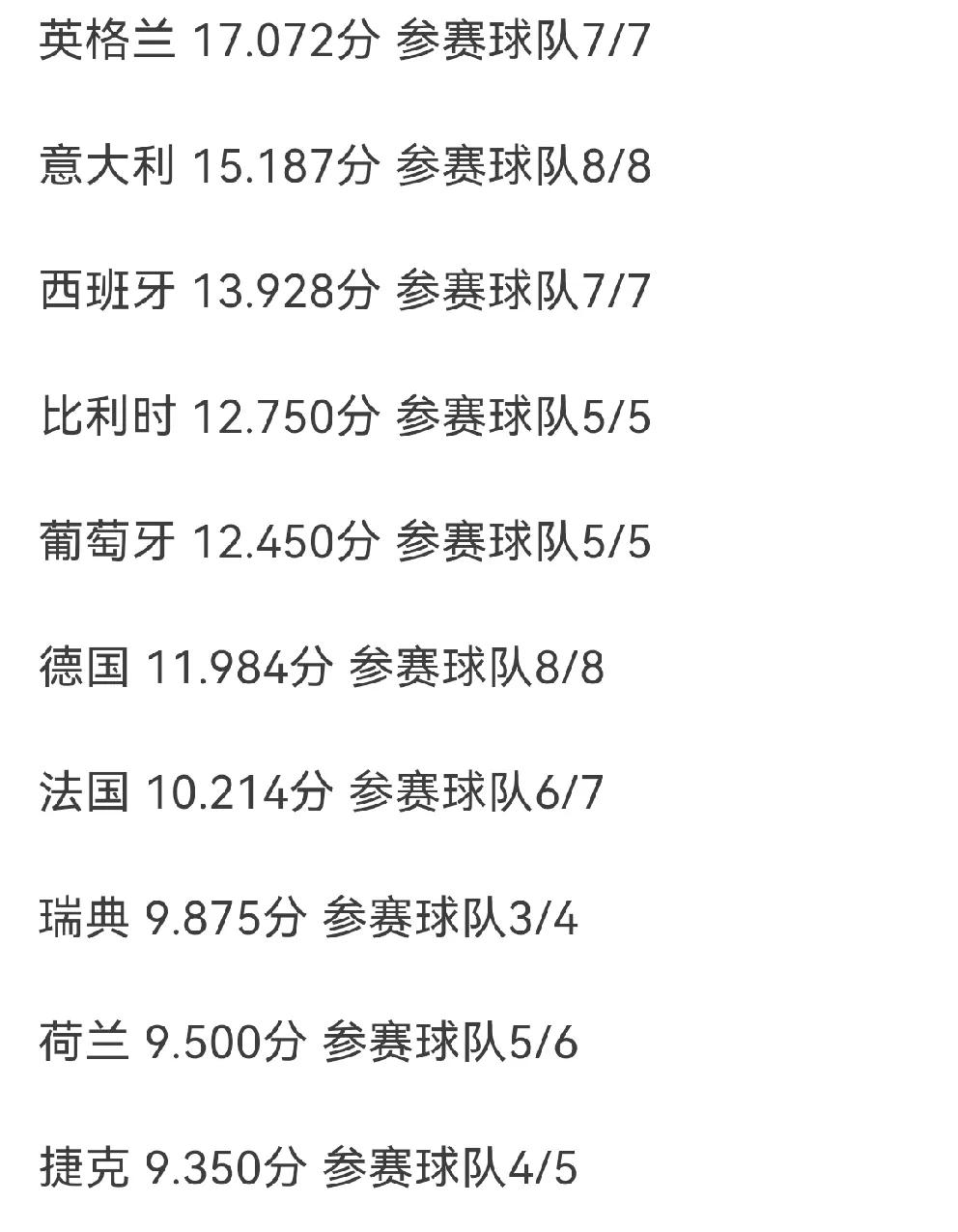 世俱杯时间-欧预赛积分榜揭晓：实力悬殊明显可见
