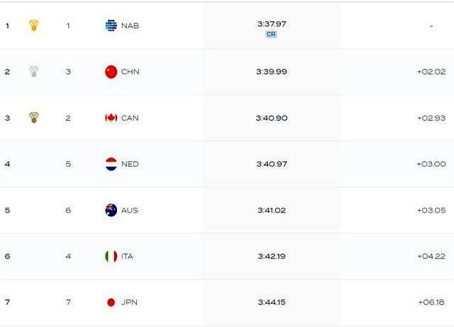 特赞队首发全员爆发，斩获大胜