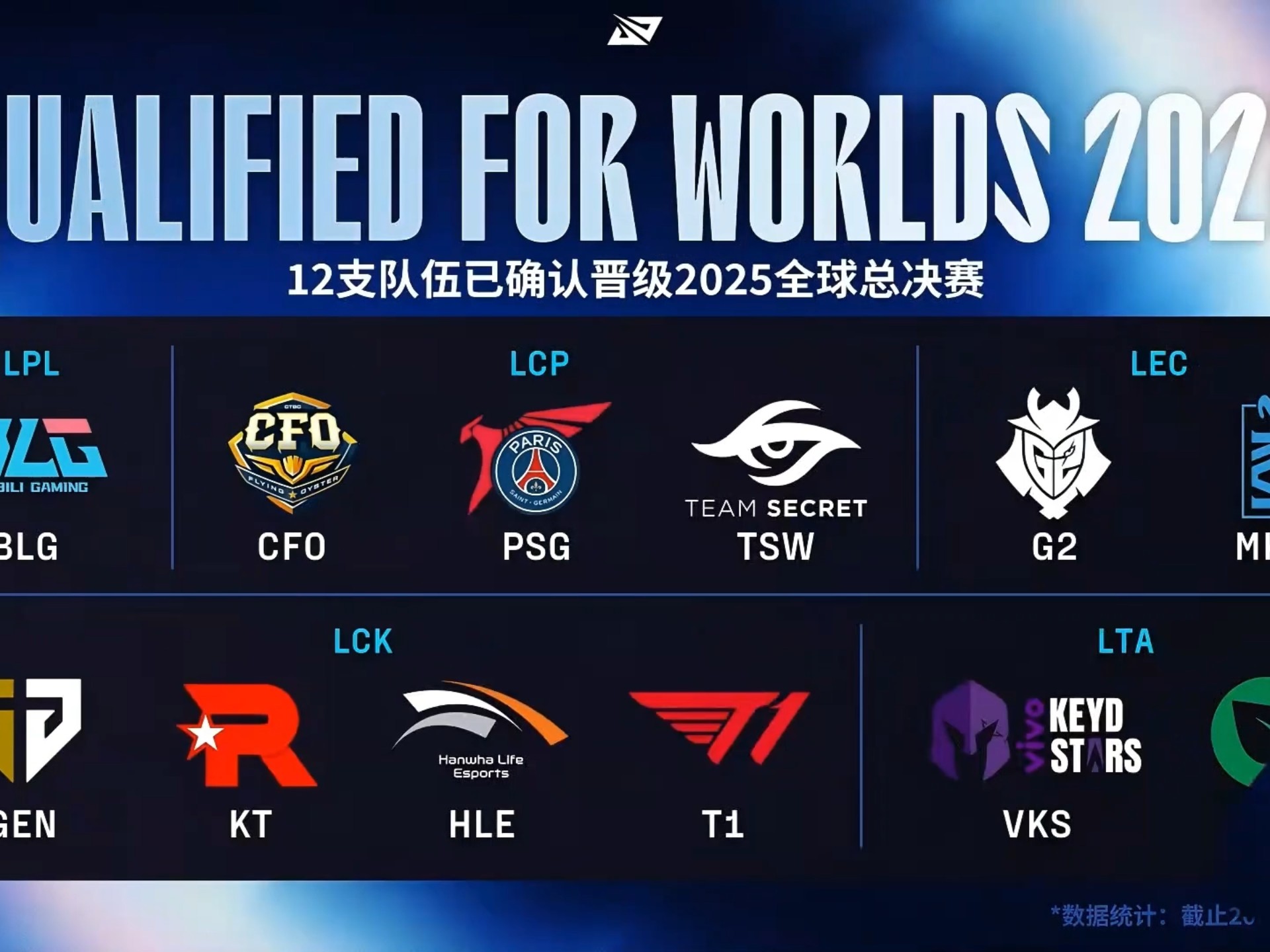 BLG血洗HKA，Caps开启传奇时刻宿命之战全球总决赛，锁定晋级资格